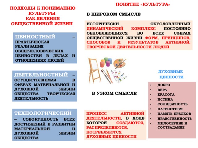 Понятие культура указывает. Подходы культуры. Подходы к пониманию культуры. Подходы к осмыслению культуры?. Подходы к понятию культура.