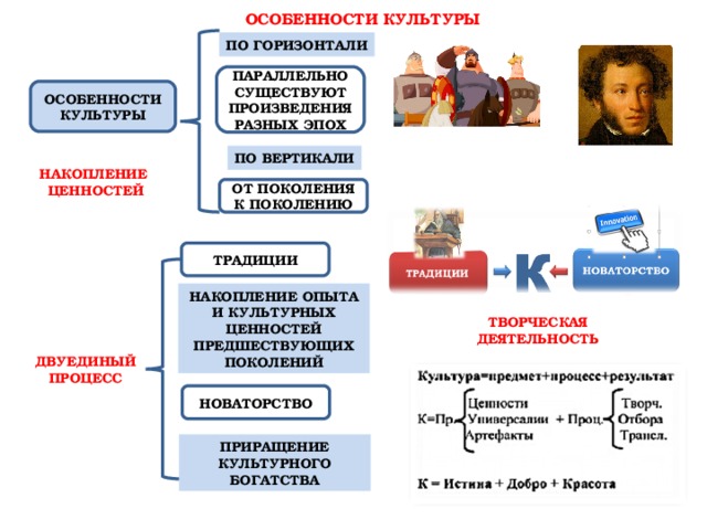 Передача ценностей. Пути накопления культурных ценностей. Духовная культура ОГЭ Обществознание теория. Накопление культурных ценностей по горизонтали. Накопление культурных ценностей по вертикали и горизонтали.