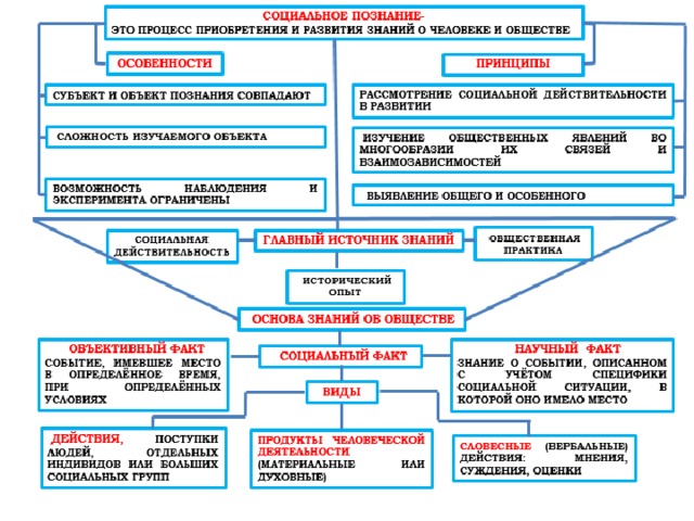 Духовная сфера подготовка к егэ презентация