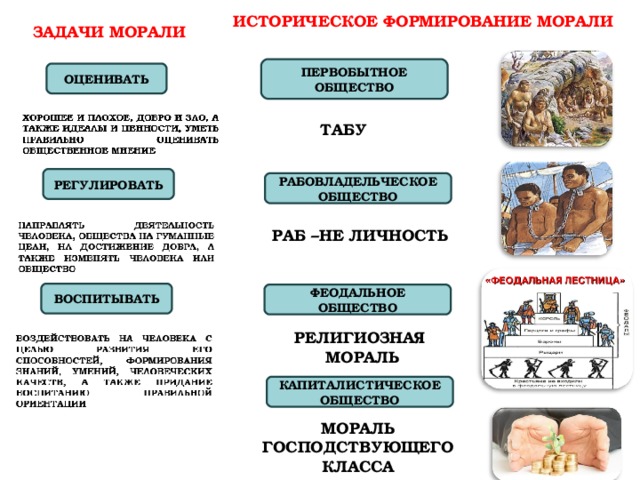 Современное общество презентация 10 класс обществознание боголюбов