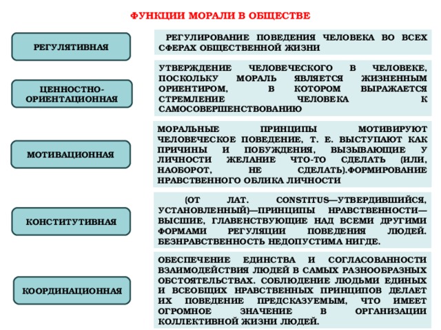 Нравственная ценность которая относится к человеческой деятельности образец