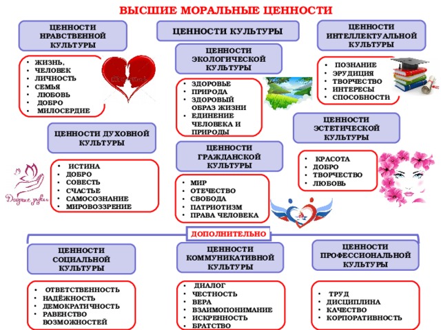 Культура и мораль проект