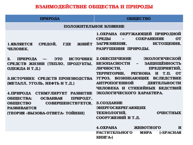 ЕГЭ. Обществознание. Задание № 26. Тема: «Общество» …