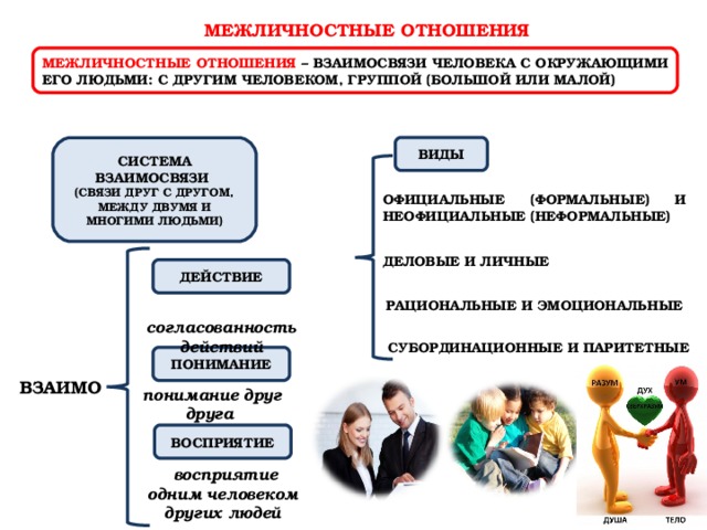 Схема межличностных отношений 6 класс