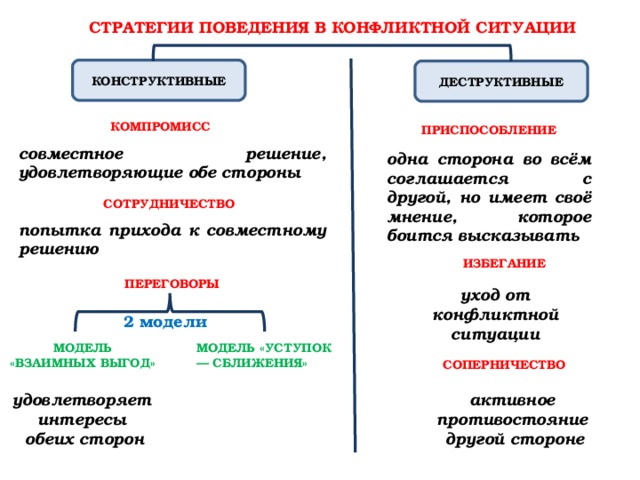 Почему нужно быть терпимым? - обществознание, презентации