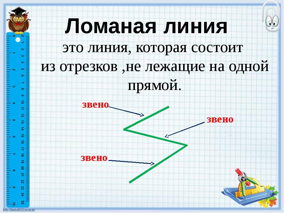 Длина это в математике 2 класс. Ломаная линия 2 класс школа России. Что такое ломаная. Что такое ломаная линия в математике. Ломаная линия 1 класс.