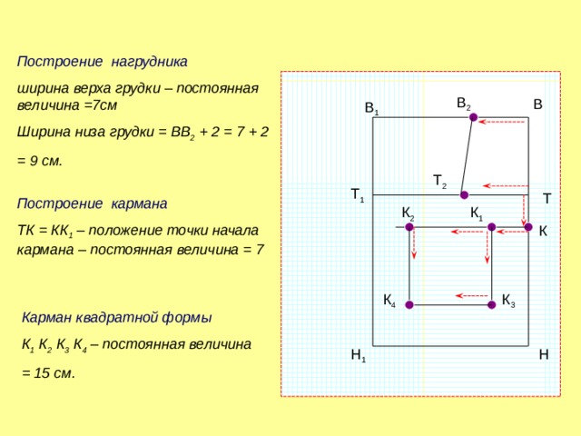 Построение чертежа это