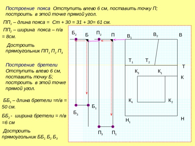 Построение чертежа фартука