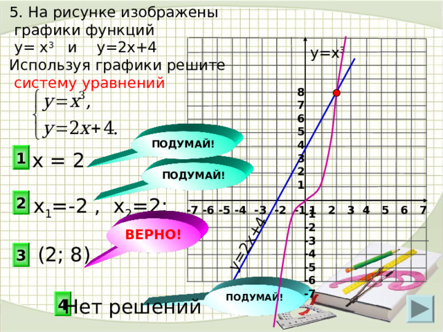  5. На рисунке изображены  графики функций  у= х 3 и у=2х+4  Используя графики решите  систему уравнений  у=2х+4  у=х 3 8 7 6 5 4 3 2 1 ПОДУМАЙ! 1 х = 2 ПОДУМАЙ! 2 х 1 =-2 , х 2 =2; 1 2 3 4 5 6 7 -7 -6 -5 -4 -3 -2 -1 -1 -2 -3 -4 -5 -6 -7 ВЕРНО! (2; 8) 3 ПОДУМАЙ! Нет решений 4 