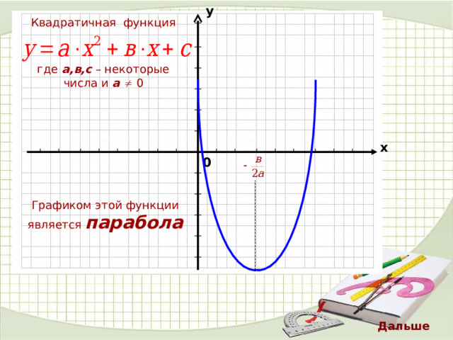 у Квадратичная функция где а,в,с – некоторые числа и а  0 х 0 Графиком этой функции является парабола Дальше 