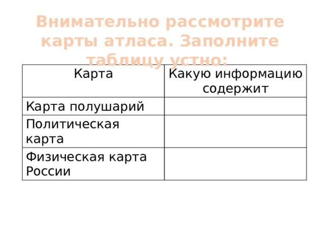 Заполнить таблицу используя карты атласа. Среды обитания почвенная среда. Черты приспособленности к почвенной среде обитания. Приспособление организмов к почвенной среде. Особенности организмов почвенной среды.