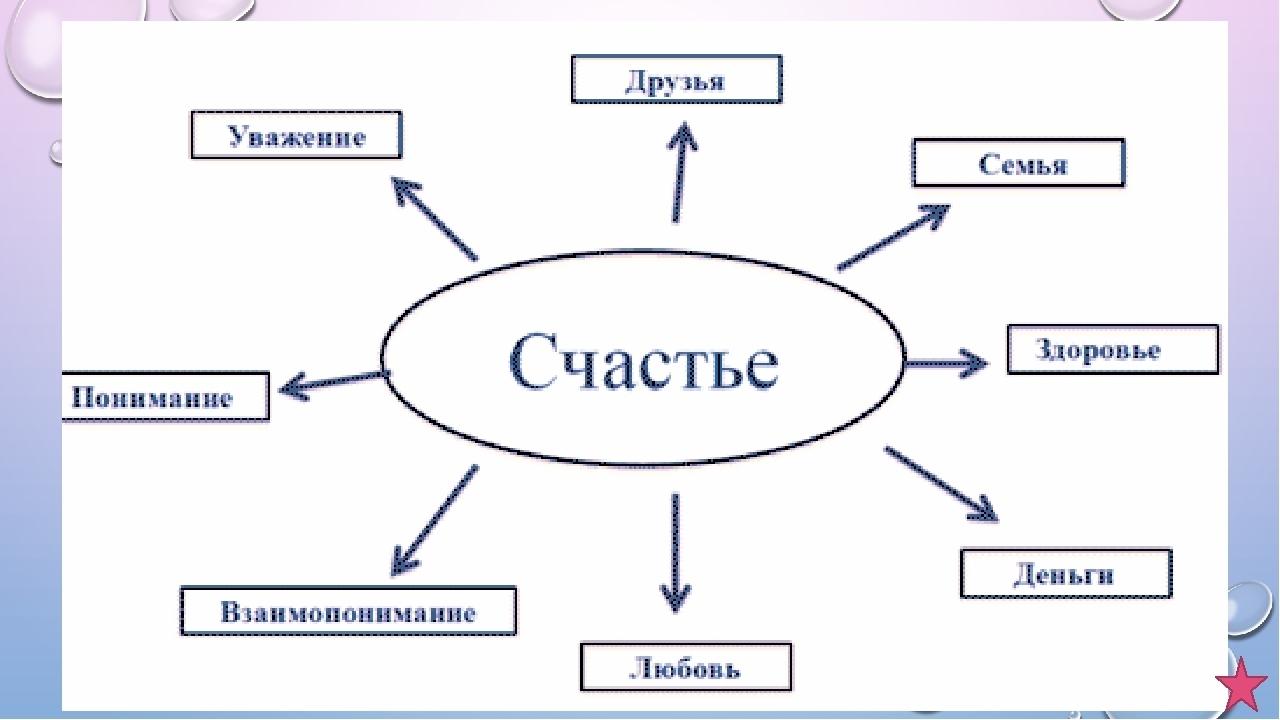 Схема счастливого человека