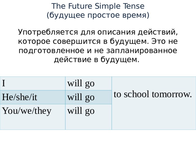 The Future Simple Tense ( будущее простое время ) Употребляется для описания действий, которое совершится в будущем. Это не подготовленное и не запланированное действие в будущем. I He/she/it will go to school tomorrow. will go You/we/they will go 