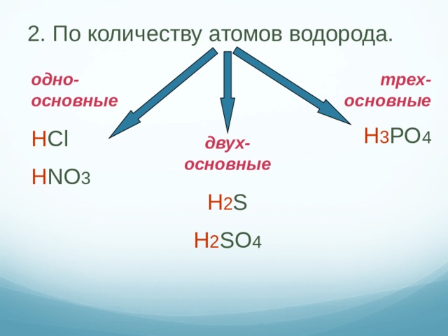 2. По количеству атомов водорода. одно-основные трех-основные H Cl H NO 3 H 3 PO 4 двух-основные H 2 S H 2 SO 4  