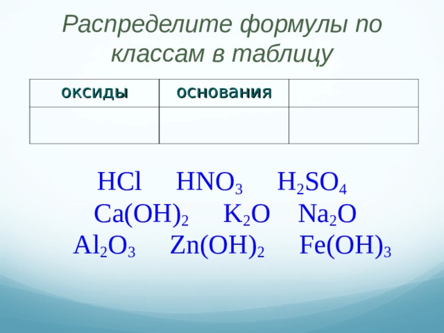Распределите формулы по классам в таблицу оксиды основания HCl HNO 3 H 2 SO 4  Ca(OH) 2 K 2 O Na 2 O  Al 2 O 3 Zn(OH) 2 Fe(OH) 3  