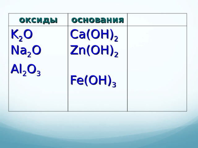 оксиды основания K 2 O Na 2 O Al 2 O 3 Ca(OH) 2 Zn(OH) 2 Fe(OH) 3  