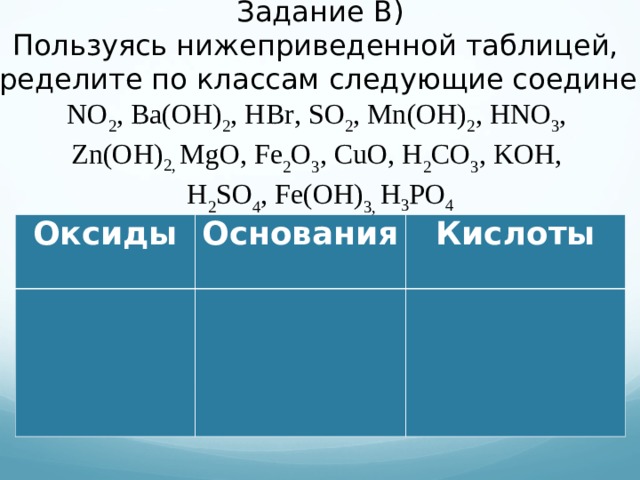 Задание В) Пользуясь нижеприведенной таблицей, распределите по классам следующие соединения: NO 2 , Ba(OH) 2 , HBr , SO 2 , Mn(OH) 2 , HNO 3 , Zn(OH) 2 , MgO, Fe 2 O 3 , CuO, H 2 CO 3 , KOH, H 2 SO 4 , Fe(OH) 3 , H 3 PO 4 Оксиды   Основания Кислоты         