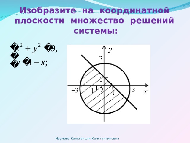 Изобразите на координатной плоскости множество решений системы:   Наумова Констанция Константиновна 