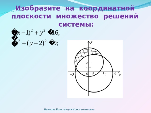 Изобразите на координатной плоскости множество решений системы:   Наумова Констанция Константиновна 