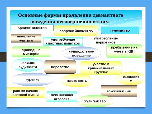 Изменение ценностных ориентиров подростков проект по обществознанию 7 класс