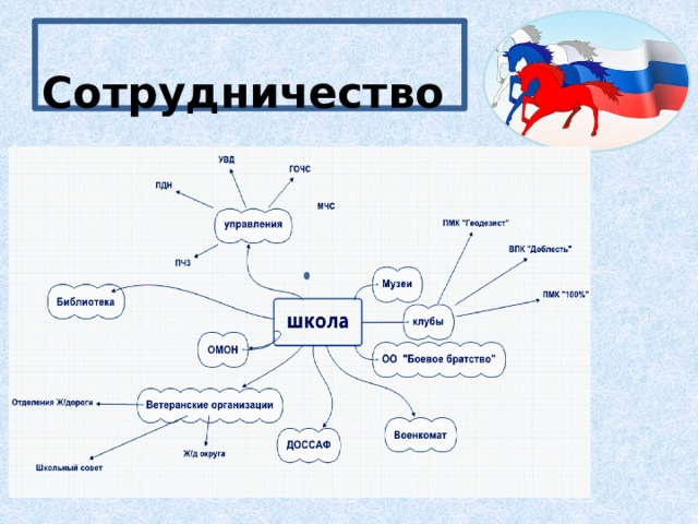  Сотрудничество 