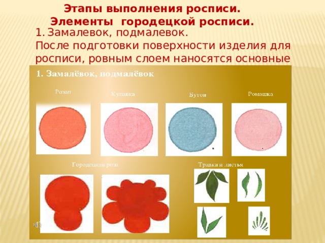 Этапы выполнения росписи. Элементы городецкой росписи. Замалевок, подмалевок. После подготовки поверхности изделия для росписи, ровным слоем наносятся основные элементы и цвета будущего узора. 