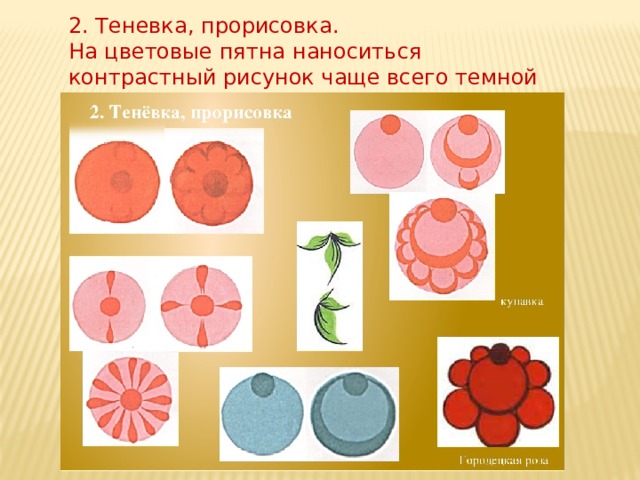 Городецкая роспись технологическая карта 4 класс