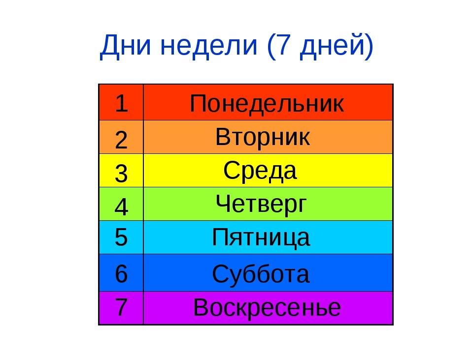 Дни недели цветные. Дни недели. Дни недели для детей. Карточки с изображением дней недели. Карточки дни недели для детей.