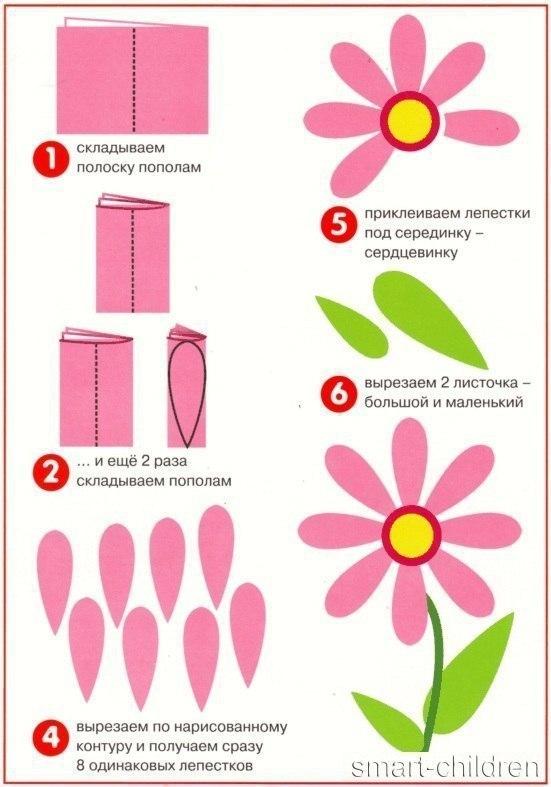 Технологическая карта продуктивной деятельности в старшей группе