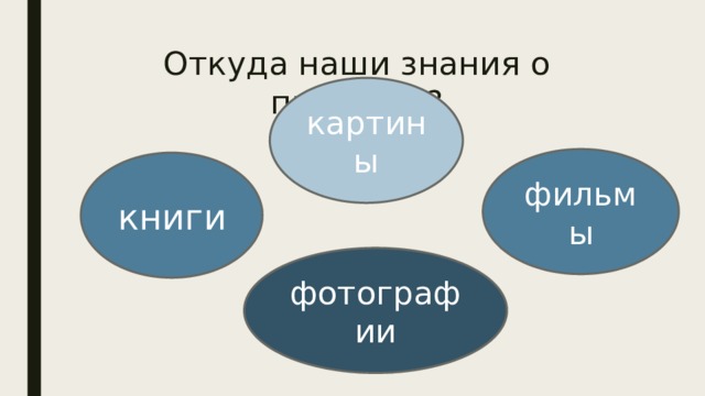 Откуда наши знания о прошлом? картины фильмы книги фотографии 