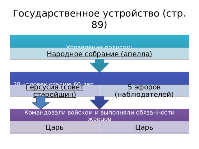 Гос устройство спарты. Кардиогенный ШОК патогенез. Схема оптового рынка электроэнергии. Коммерческий учет. Рынок электроэнергетики.