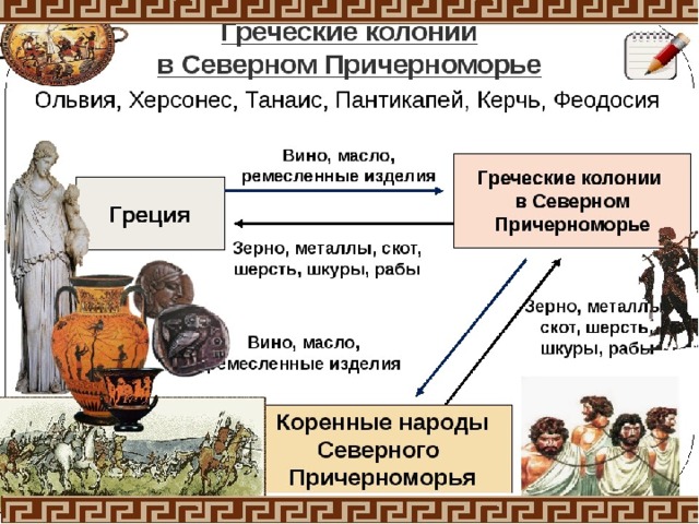 Презентация великая греческая колонизация