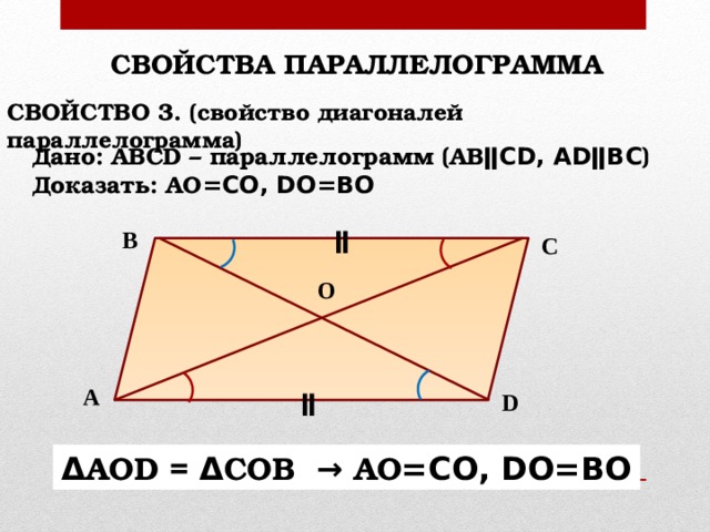 Свойства диагоналей параллелограмма