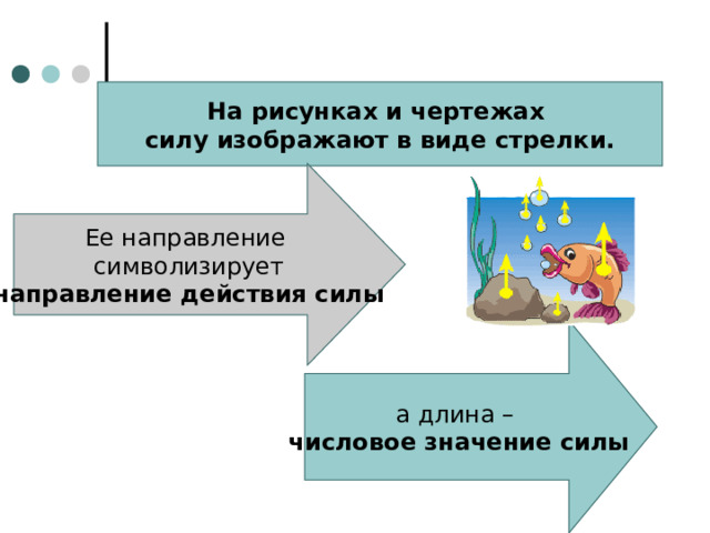 На рисунках и чертежах силу изображают в виде стрелки. Ее направление  символизирует  направление действия силы а длина – числовое значение силы 4 