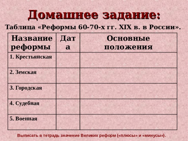 Домашнее задание: Таблица «Реформы 60-70-x гг. XIX в. в России». Название реформы  Дата 1. Крестьянская Основные положения 2. Земская 3. Городская  4. Судебная  5. Военная  Выписать в тетрадь значение Великих реформ («плюсы» и «минусы»). 