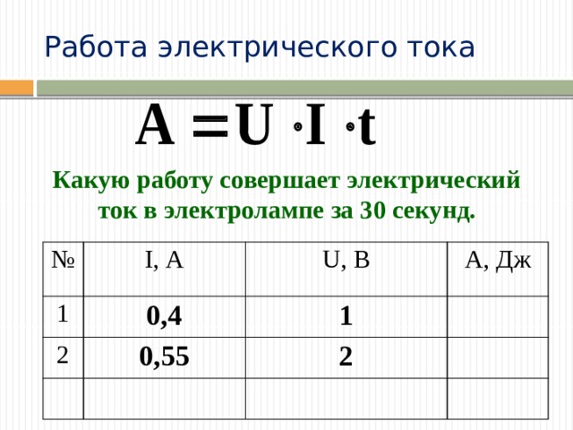 Какую работу совершает электрические силы