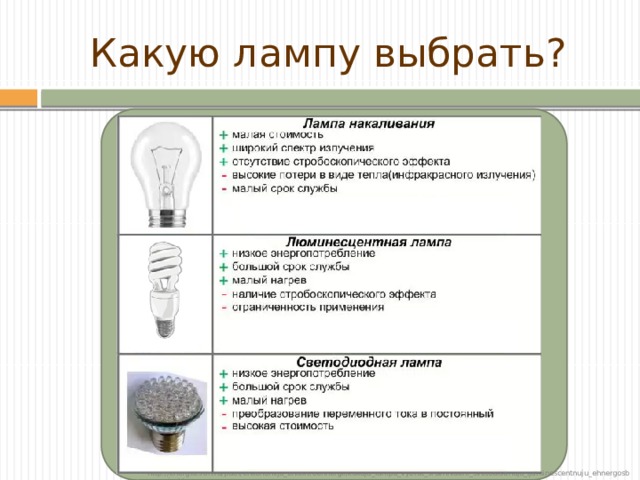Какую лампу выбрать? http://energia.3dn.ru/publ/ehkonomija_ehlektroehnergii/kakuju_lampu_vybrat_sravnivaem_svetodiodnuju_ljuminescentnuju_ehnergosberegajushh 