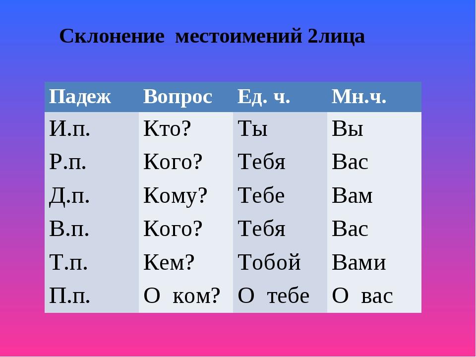 Картинки склонения местоимений