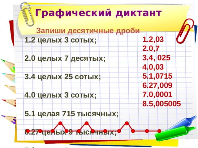 9 десятых. Графический диктант запиши десятичные дроби. Целых сотых. 25 Сотых в десятичную дробь. Сотые десятых в десятичных дробях.