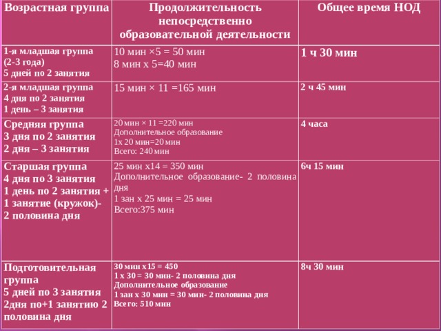 Первая половина дня основное время вторая половина дня.