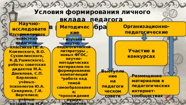 Условия формирования личного вклада педагога в развитие образования Научно-исследовательские М ет одические Организационно-педагогические поиск поиск Участие в конкурсах Изучение трудов известных педагогов-классиков (Я. А. Коменского, В.О. Сухомлинского, К.Д.Ушинского), работы советских дидактов М.А. Данилова, С.П. Баранова; учёных-психологов Ю.А. Самарина, Г.И. Вергелиса; учёных-методистов М.Р. Львова, В.Г. Горецкого и др *  изучение научно – педагогической литературы , новых ФГОС, научно-методических материалов по формированию компетенций *работа над темой самообразования; *прохождение курсов повышения квалификации Выступление на педагогическом совете Размещение материалов в педагогических интернет- сообществах 