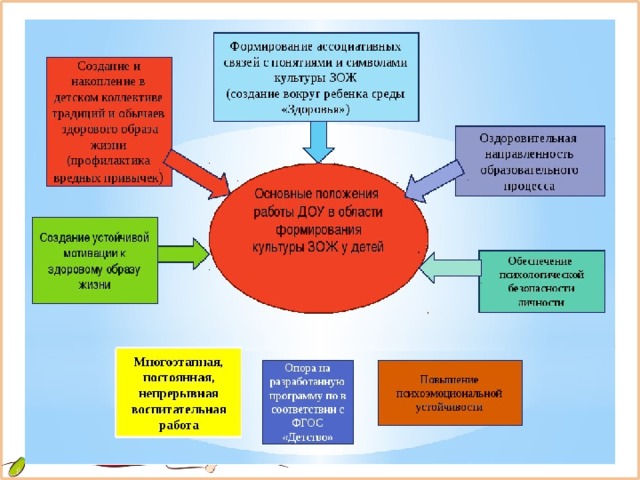 План здоровый образ жизни в школе