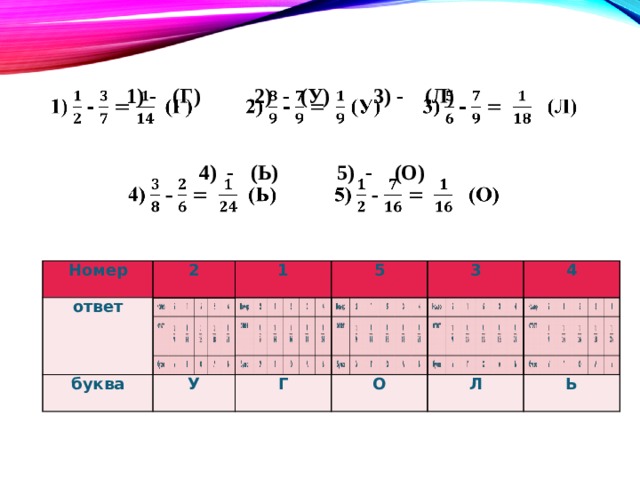 1) - (Г) 2) - (У) 3) - (Л)    4) - (Ь) 5) - (О) Номер Номер ответ ответ 2 2 буква буква 1 1 У У 5 5 3 Г Г 3 О О 4 4 Л Л Ь Ь 