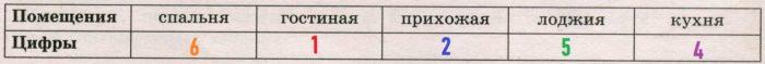 на рисунке изображен план двухкомнатной квартиры с панорамной лоджией в многоэтажном жилом доме. Смотреть фото на рисунке изображен план двухкомнатной квартиры с панорамной лоджией в многоэтажном жилом доме. Смотреть картинку на рисунке изображен план двухкомнатной квартиры с панорамной лоджией в многоэтажном жилом доме. Картинка про на рисунке изображен план двухкомнатной квартиры с панорамной лоджией в многоэтажном жилом доме. Фото на рисунке изображен план двухкомнатной квартиры с панорамной лоджией в многоэтажном жилом доме