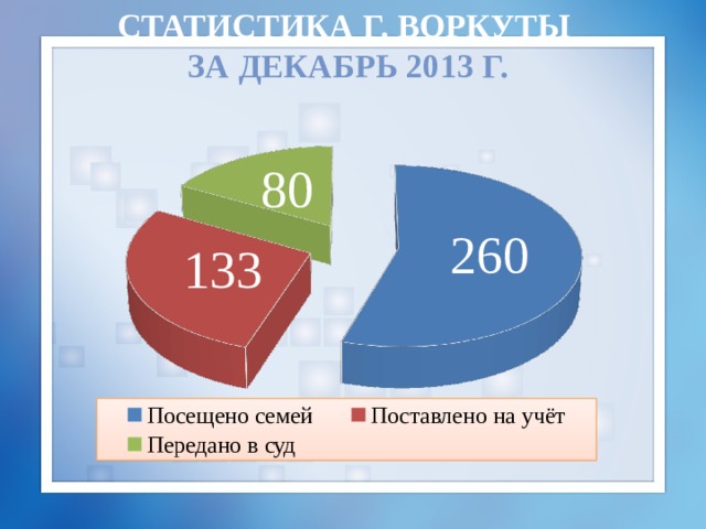 Статистика г. Воркуты  за декабрь 2013 г. 