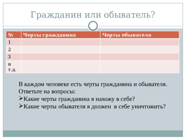 Гражданин или обыватель? № Черты гражданина 1 Черты обывателя 2 3 и т.д. В каждом человеке есть черты гражданина и обывателя. Ответьте на вопросы: Какие черты гражданина я нахожу в себе? Какие черты обывателя я должен в себе уничтожить? 