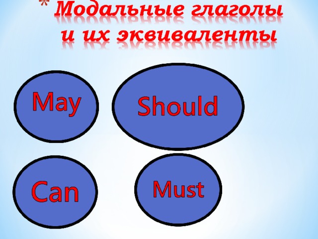 Спотлайт 8 модуль 7с презентация модальные глаголы