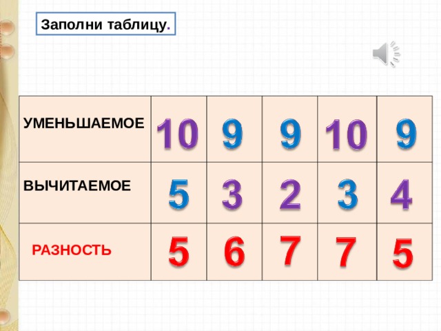 Вычитаемое уменьшаемое разность схема