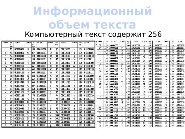 Информационный объем текста Компьютерный текст содержит 256 символов 
