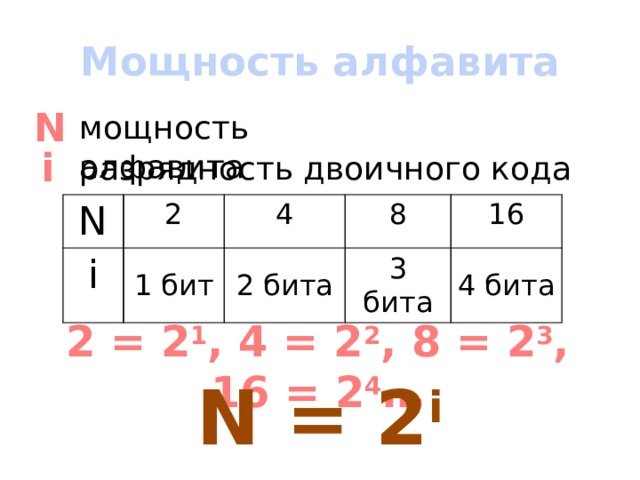 Мощность алфавита N мощность алфавита i разрядность двоичного кода N 2 i 4 1 бит 8 2 бита 16 3 бита 4 бита 2 = 2 1 , 4 = 2 2 , 8 = 2 3 , 16 = 2 4 … N = 2 i 
